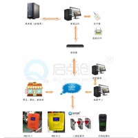 啟點(diǎn)游樂(lè)園刷卡扣費(fèi)機(jī)兒童樂(lè)園門票管理軟件