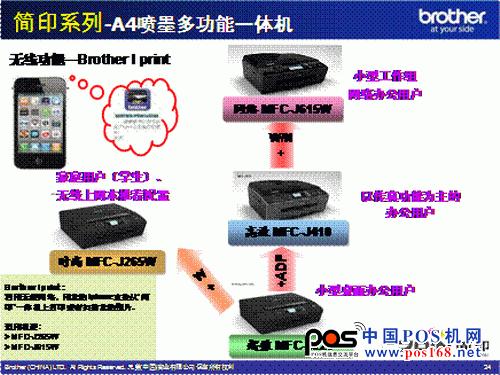 “簡印”系列A4噴墨一體機(jī) 