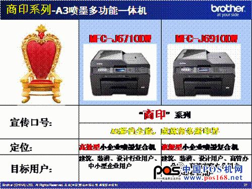 “商印”系列A3噴墨一體機(jī) 