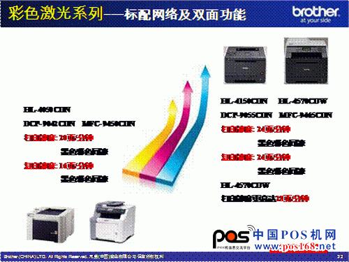 新一代彩色激光機(jī) 