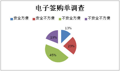 Mpos機(jī)無票據(jù)，九成消費(fèi)者不放心